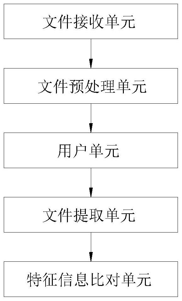 File processing method and device based on RPA robot