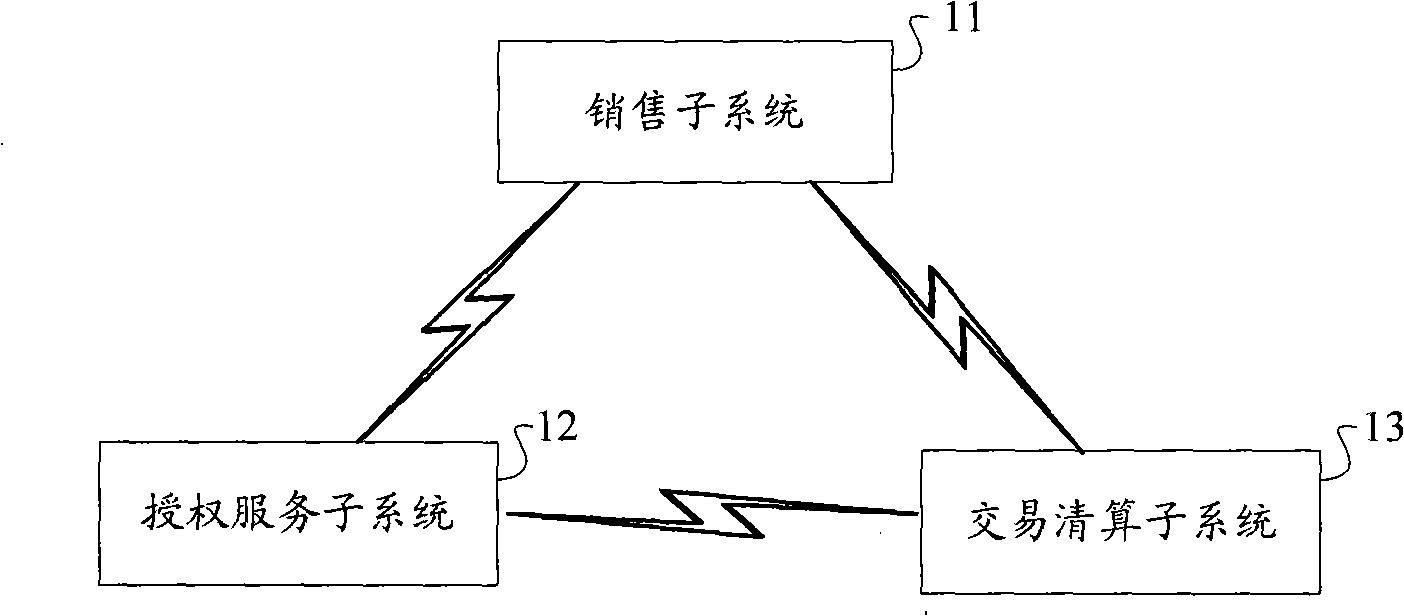 System and method for counting digital content