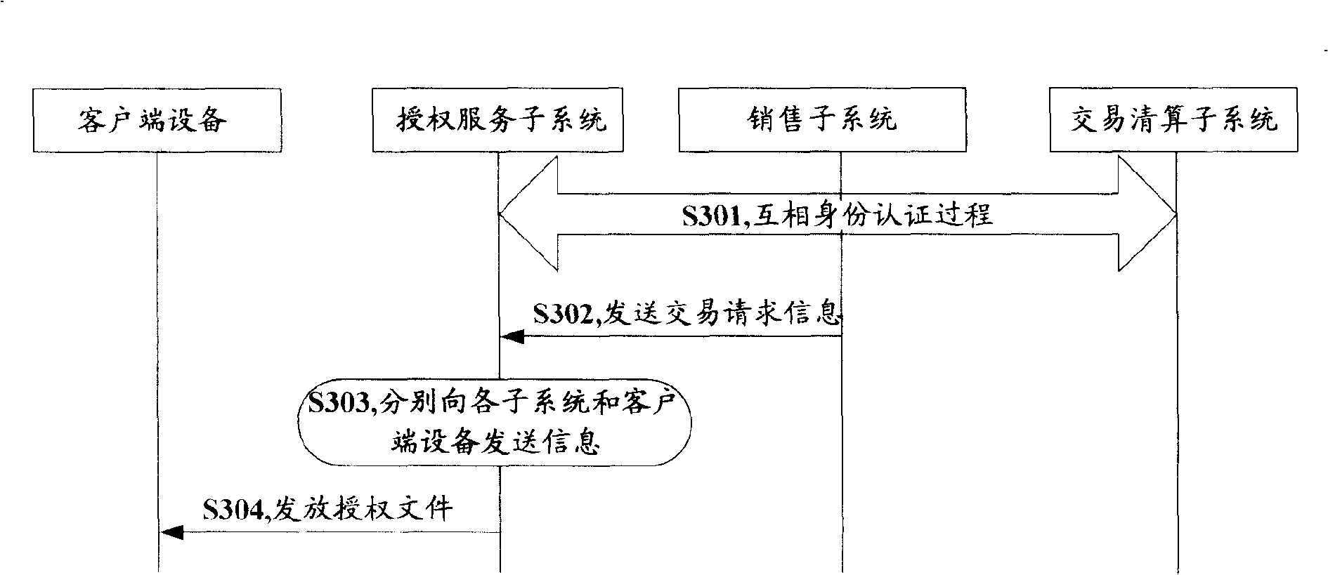 System and method for counting digital content