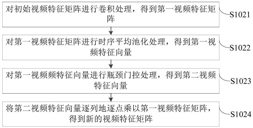 Multi-label video classification method and system, system training method and device