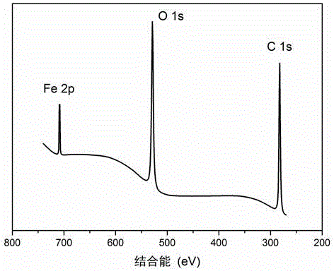 Method for preparing polymer microspheres by taking ferric hydroxide colloid as emulsion-method water phase