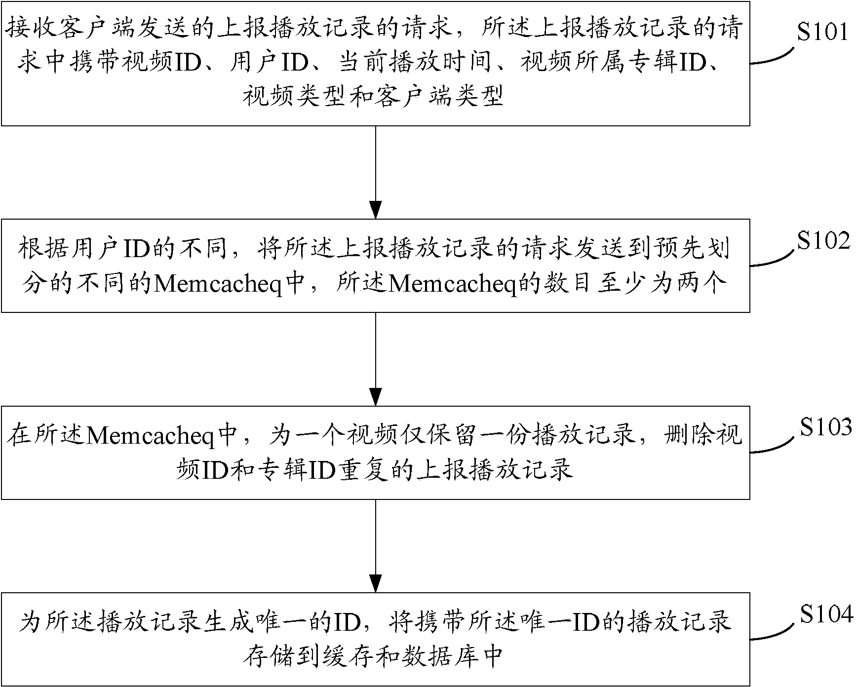 Method, device and system for keeping synchronous watching record among multiple film watching devices