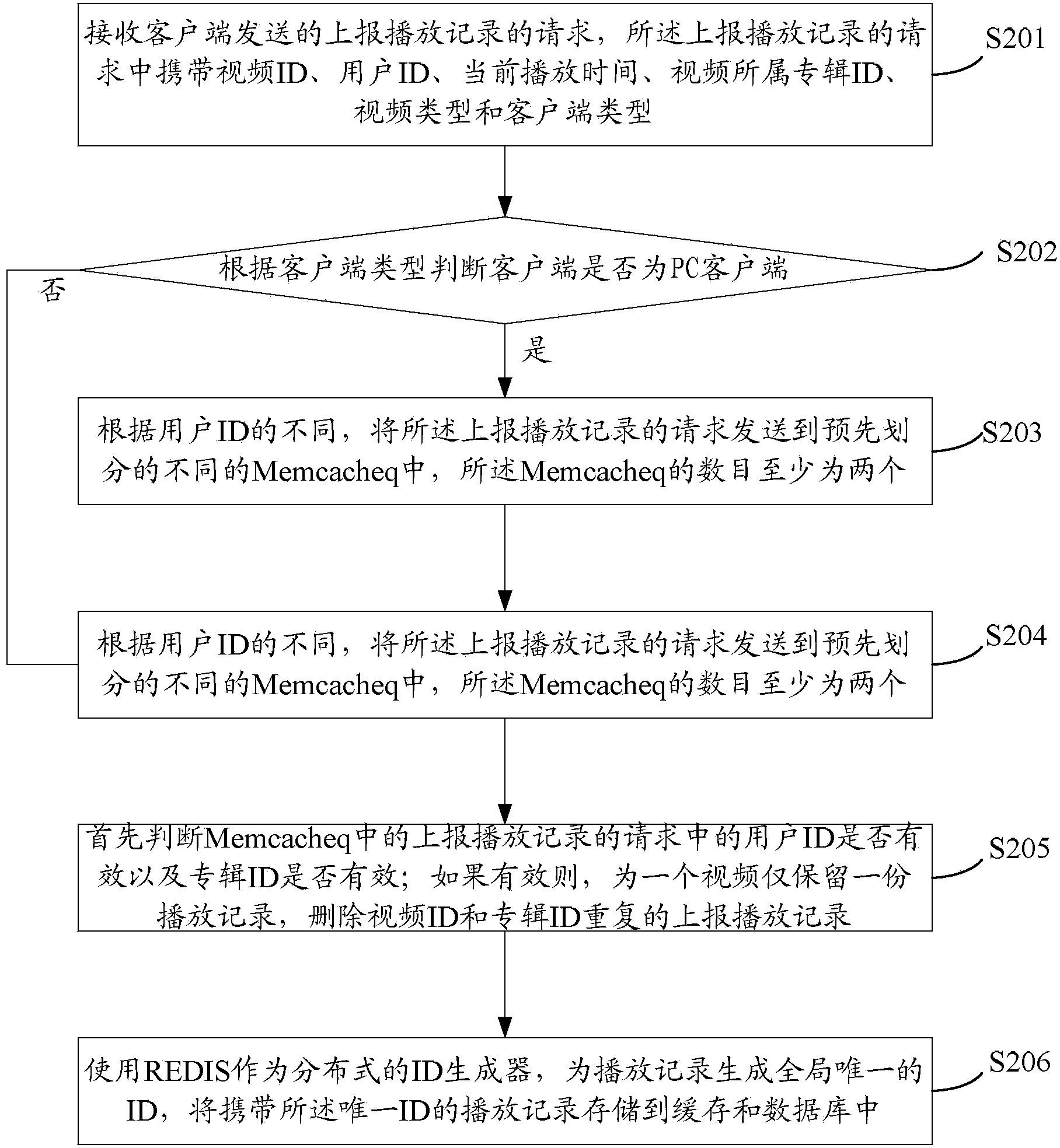 Method, device and system for keeping synchronous watching record among multiple film watching devices