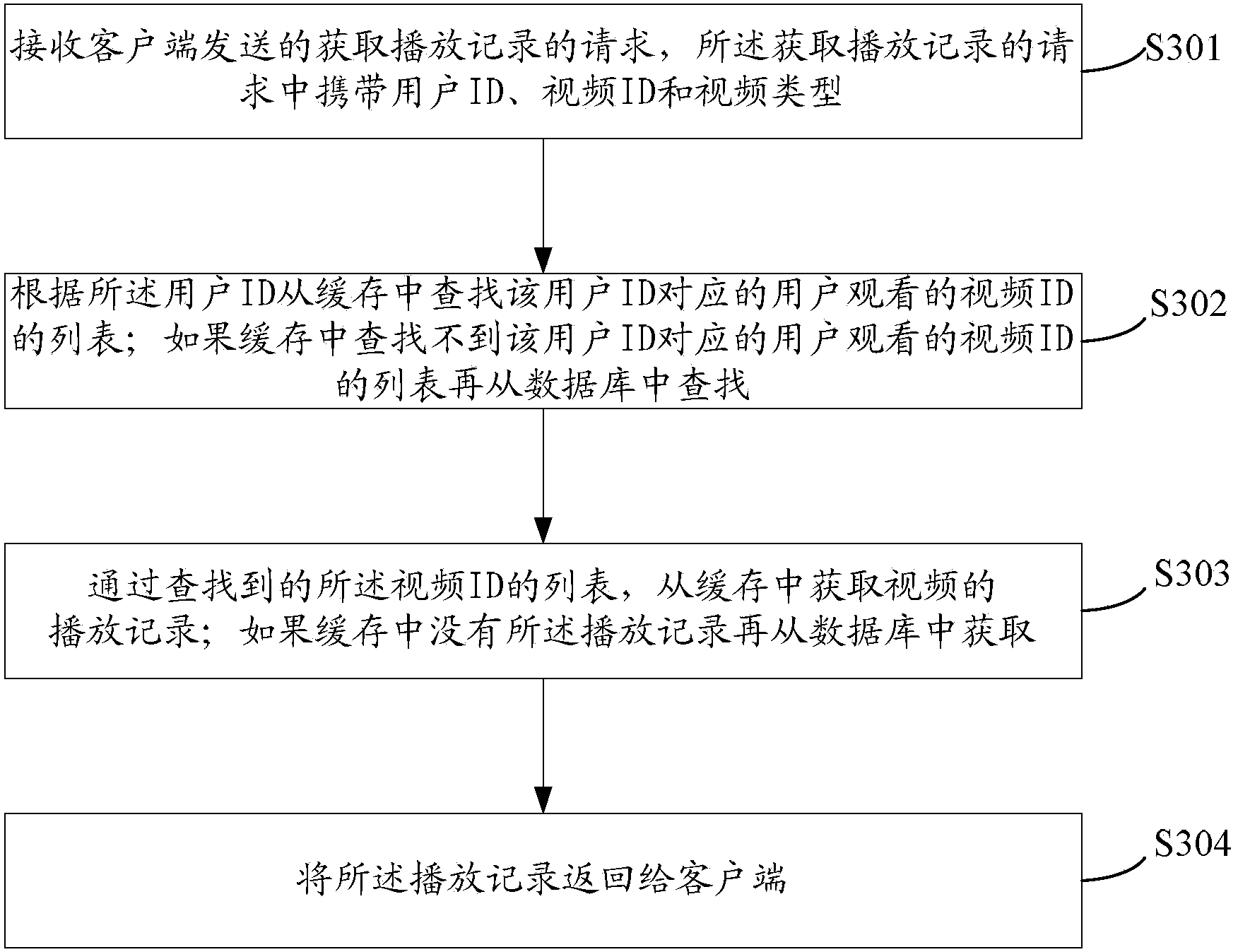 Method, device and system for keeping synchronous watching record among multiple film watching devices