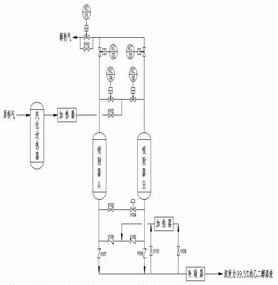 Dewatering method for glycol production process
