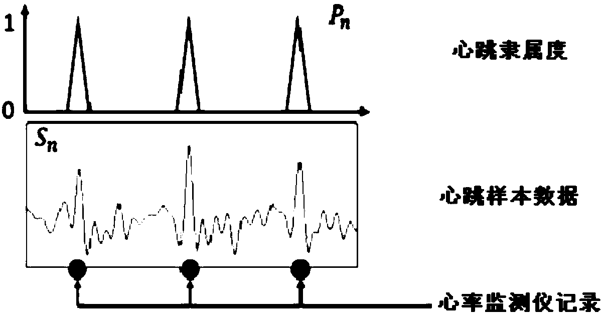 Contactless heart rate testing method and related equipment