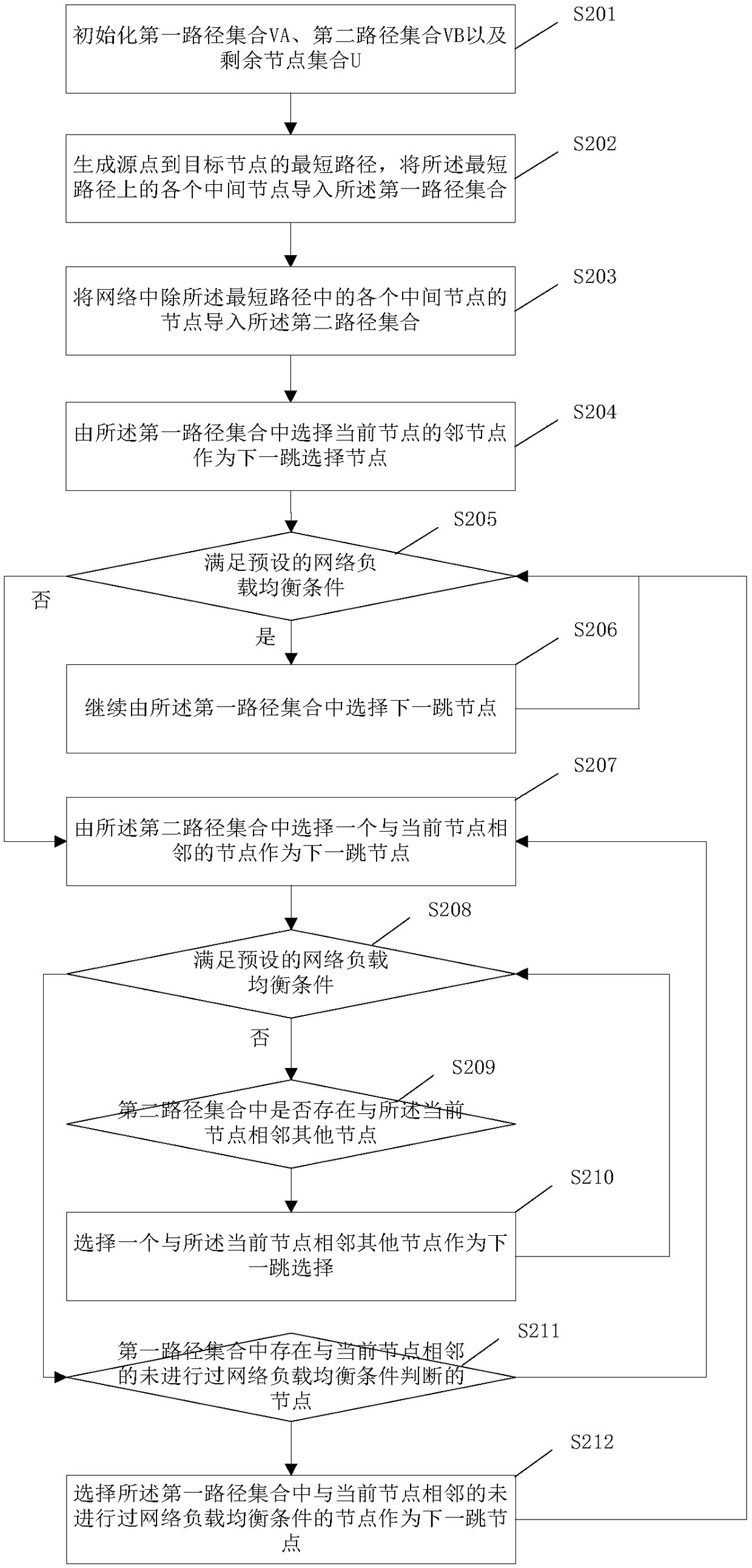 Wireless network path planning method and device