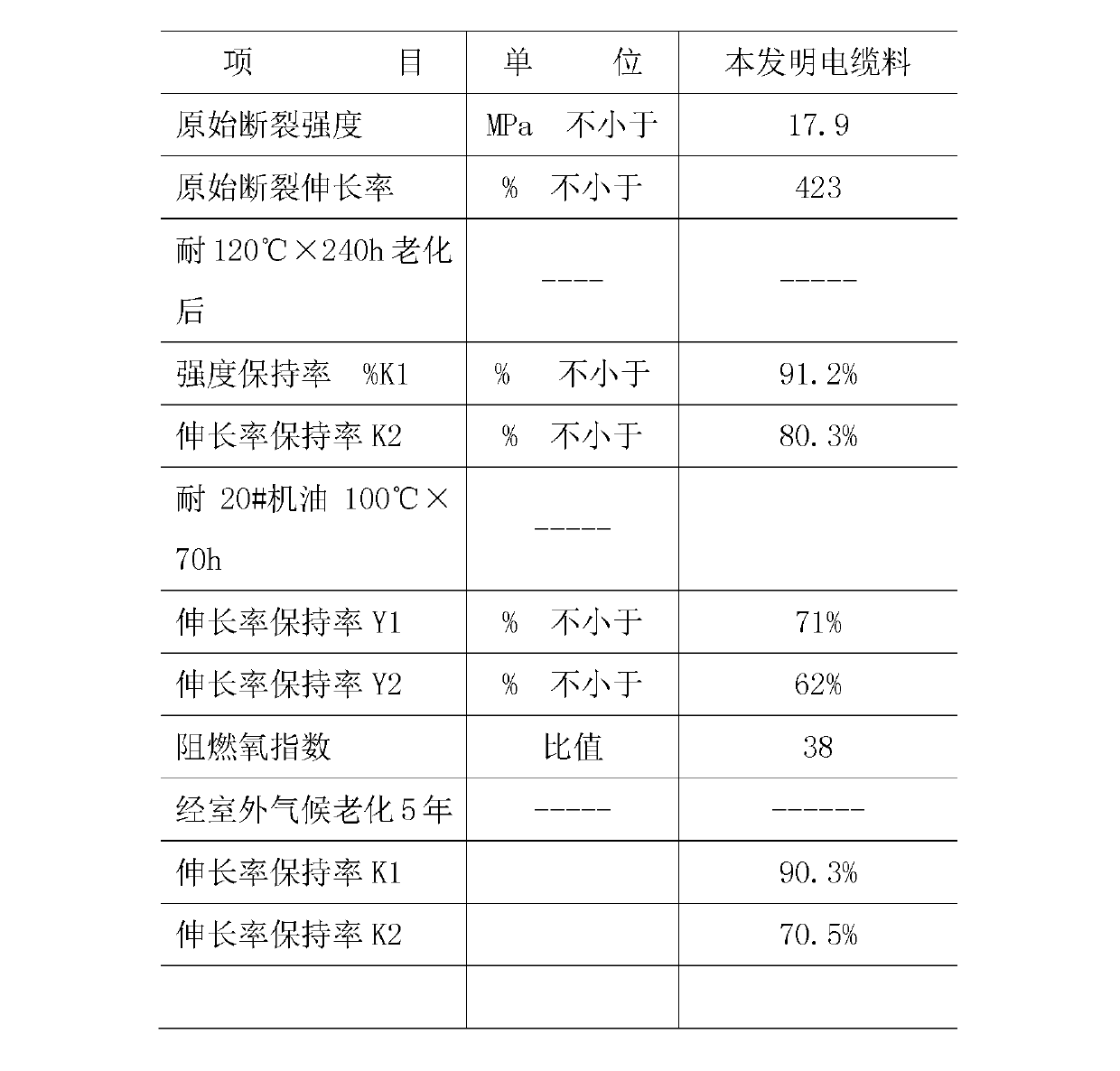 Environmental-friendly termite-resistant cable sheath insulating material and method for preparing same