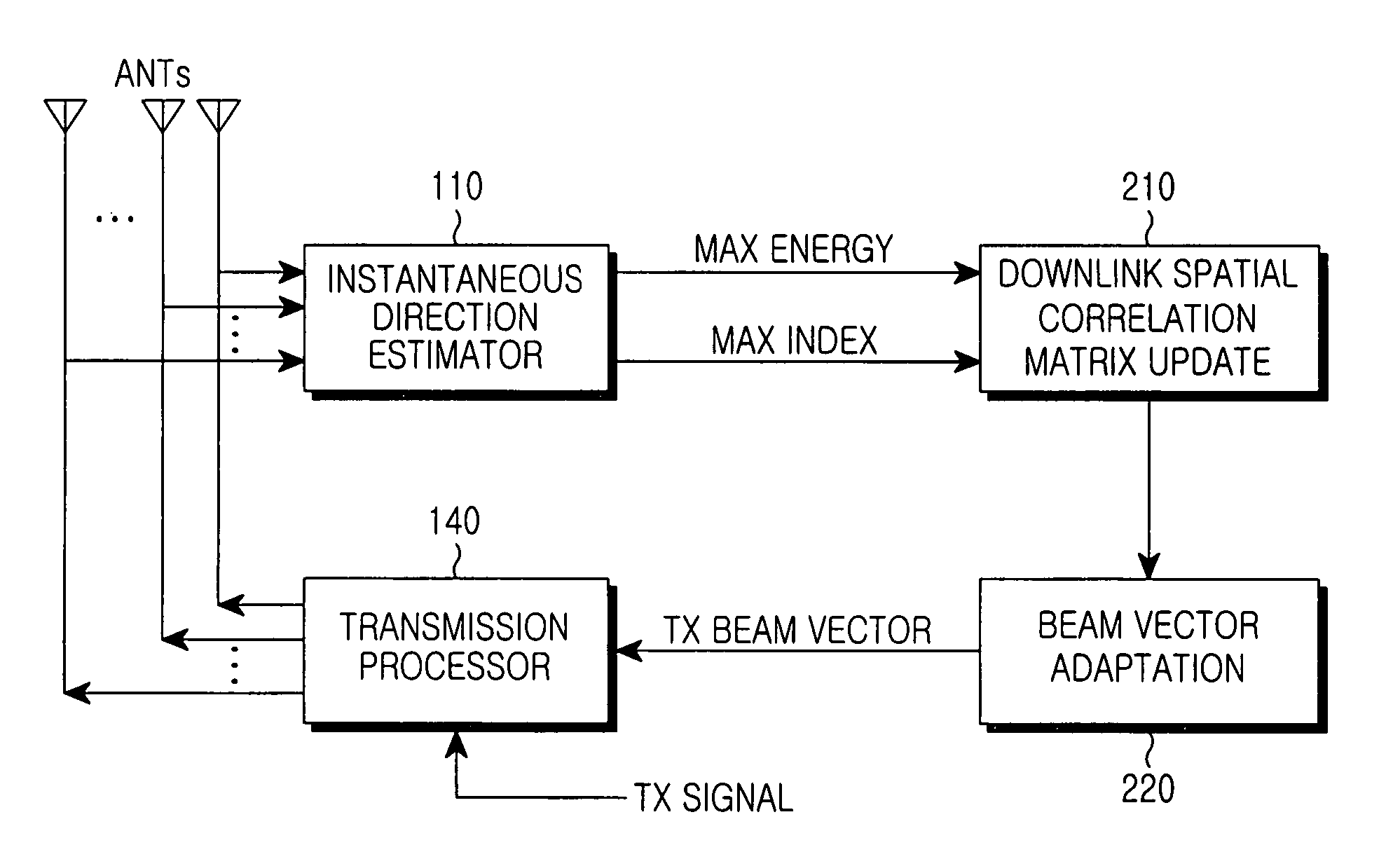 Apparatus and method for forming downlink beam in a smart antenna system