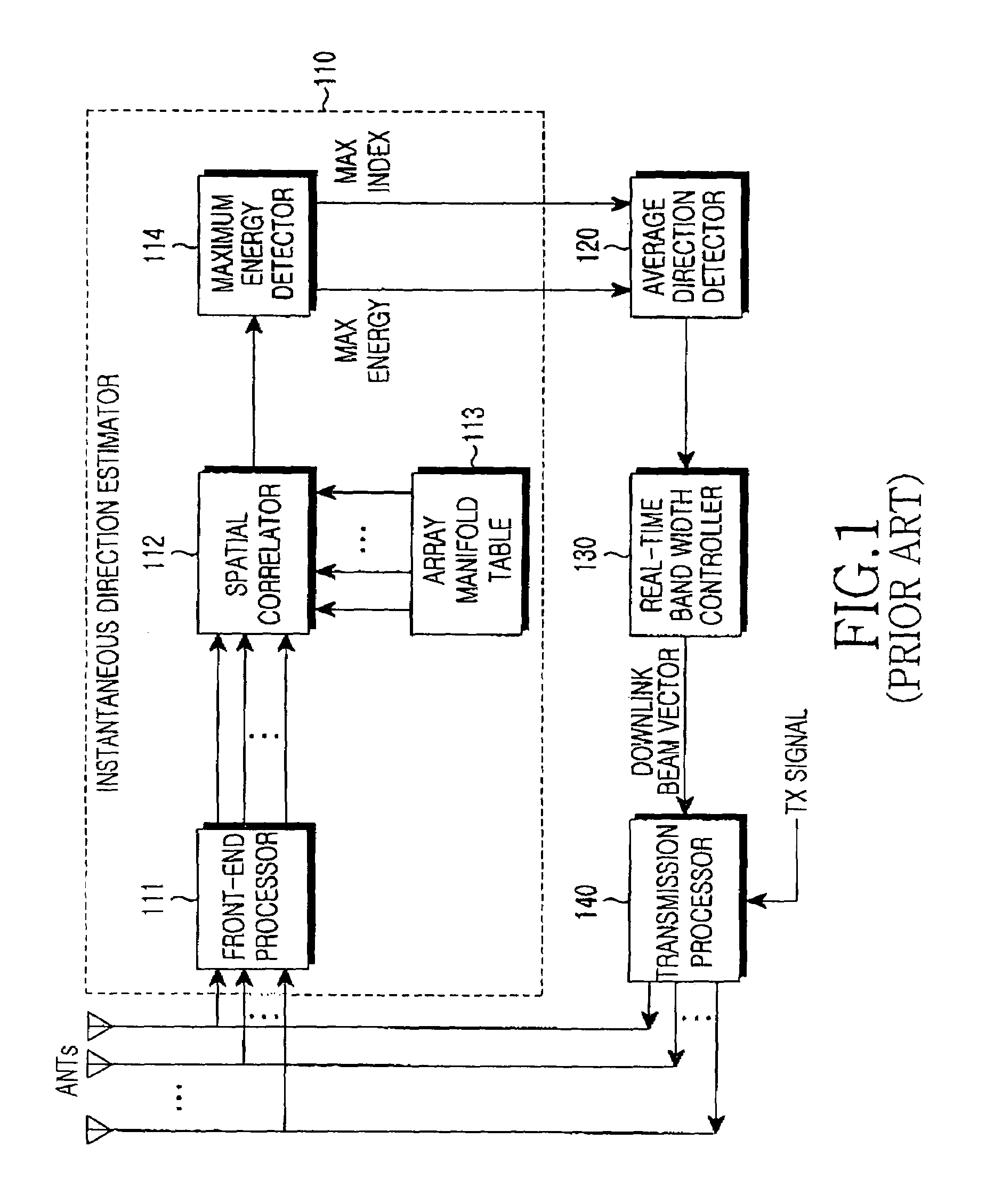 Apparatus and method for forming downlink beam in a smart antenna system