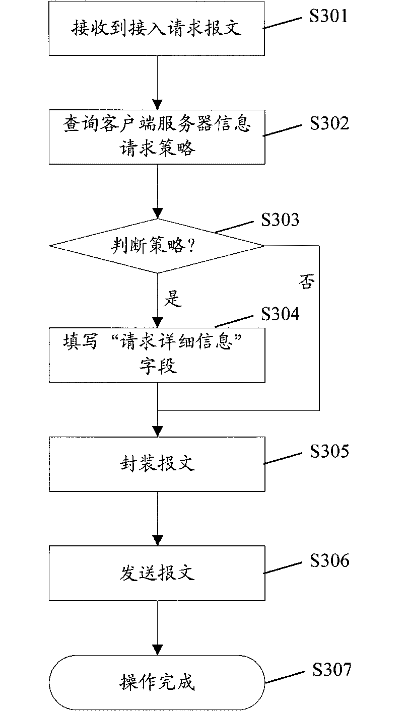Message acquiring and processing method, client, server and communication system