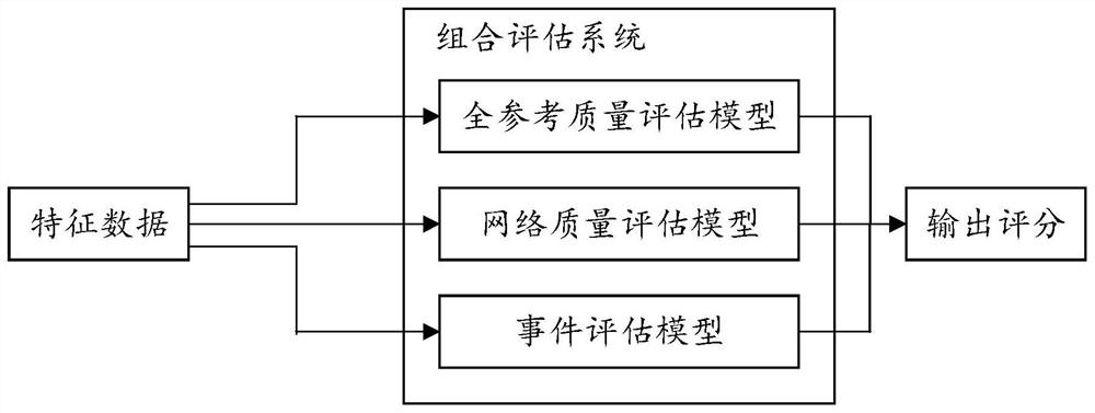 Multimedia quality evaluation method, device, equipment and storage medium