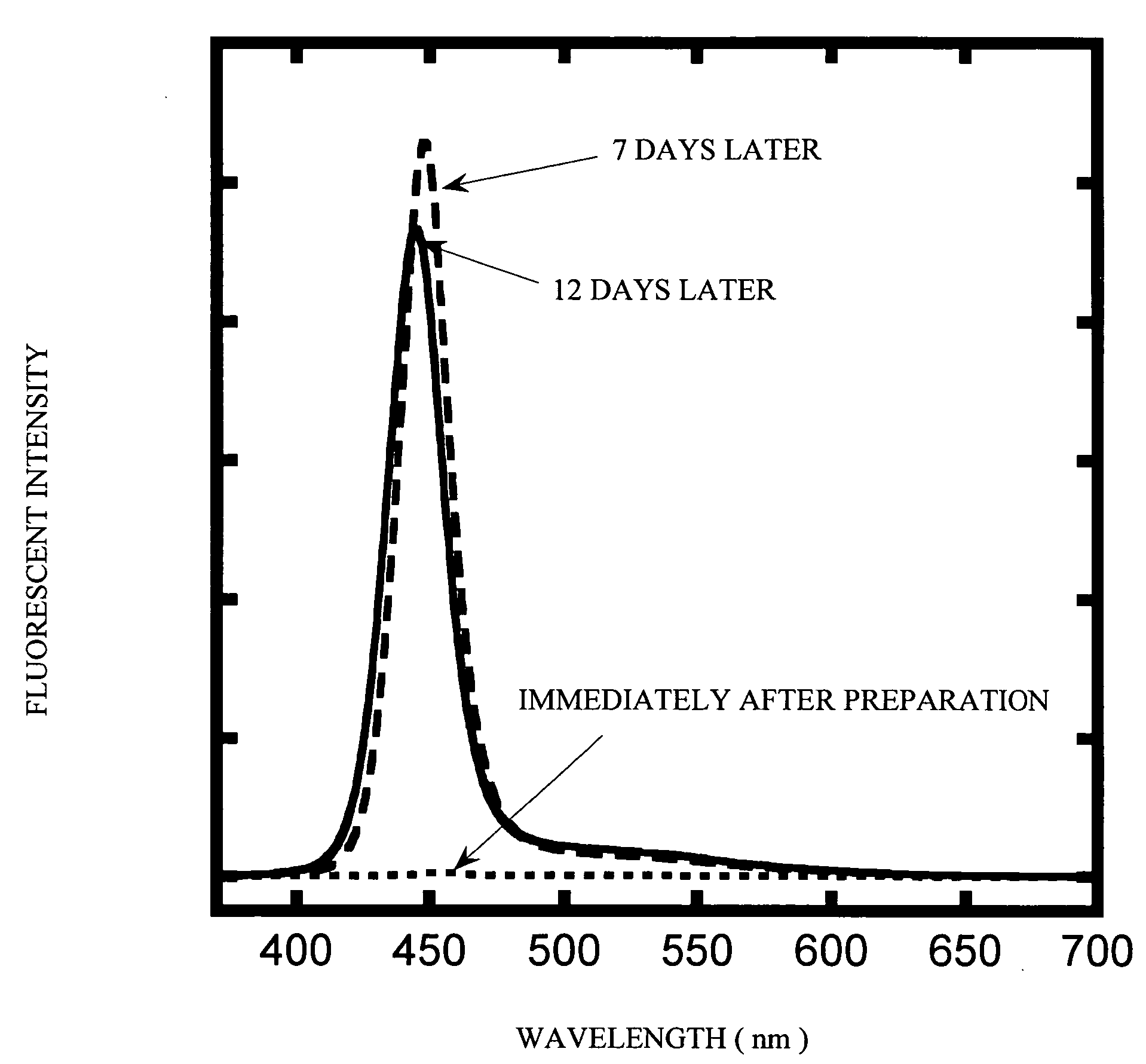 Semiconductor nanoparticle and method for producing same