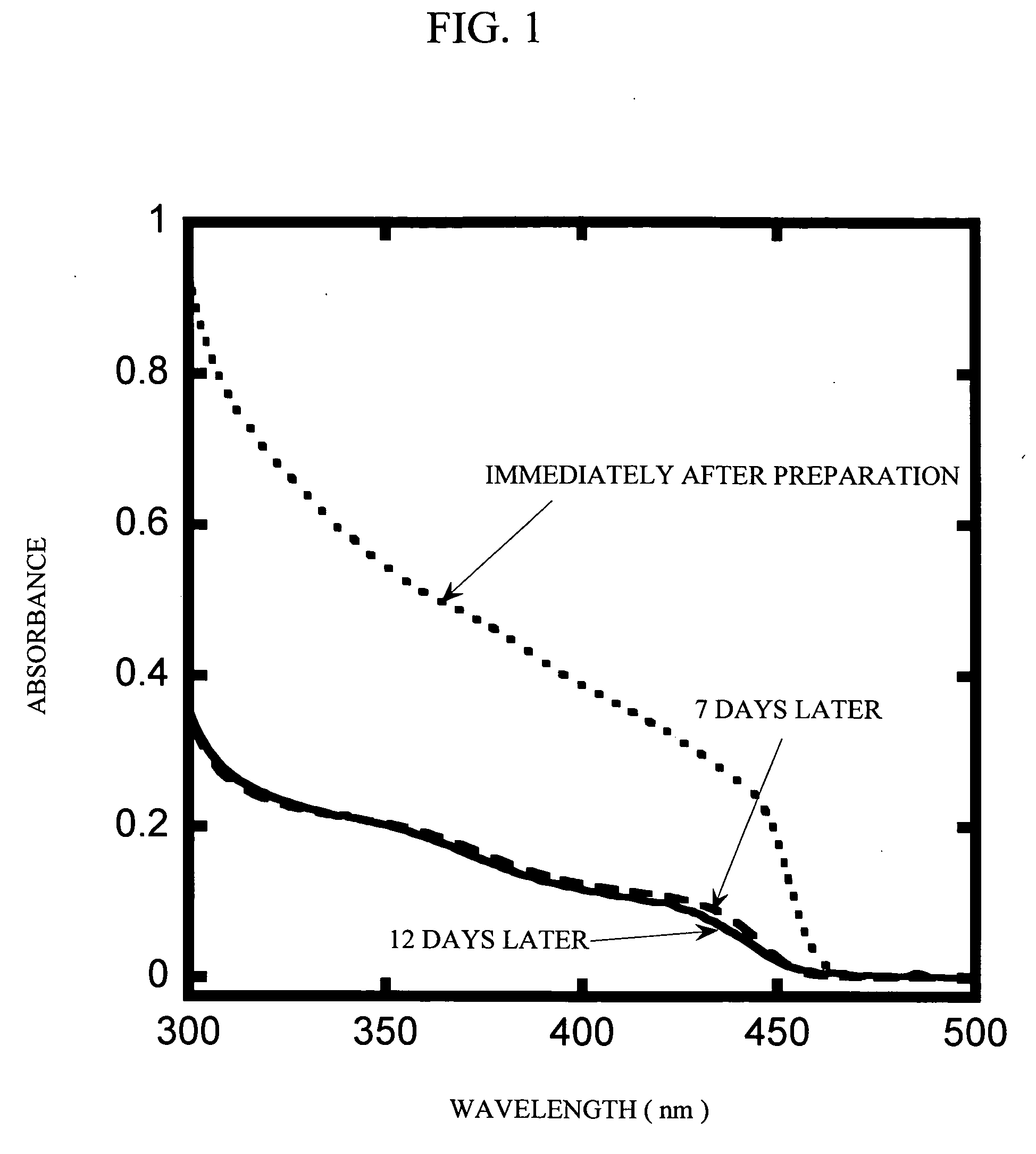 Semiconductor nanoparticle and method for producing same