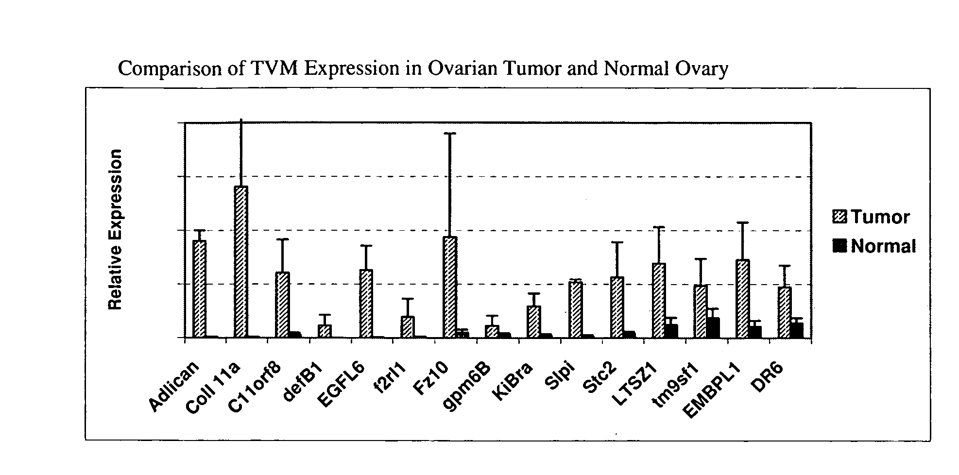 Tumor vasculature markers and methods of use thereof