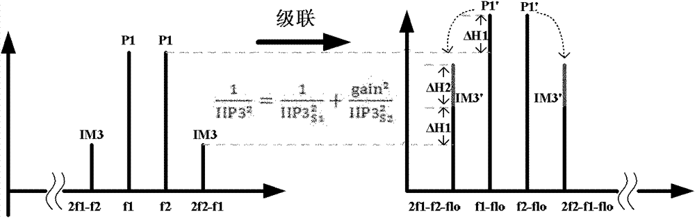 High-linearity folding image mixer