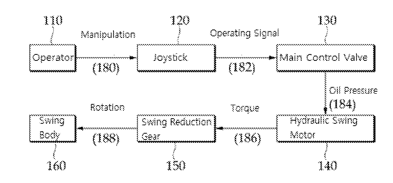 Method and apparatus for controlling swing body of construction equipment