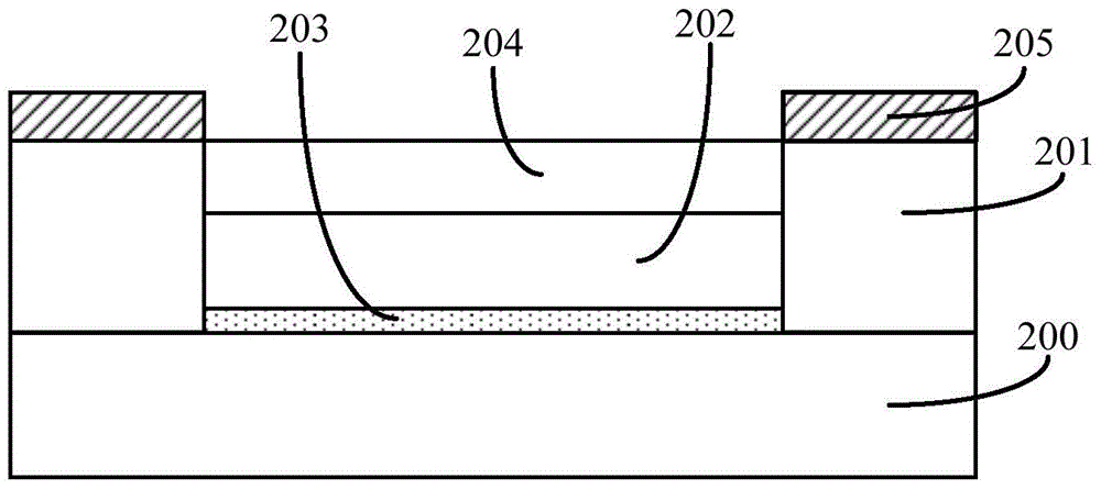 Method of forming a semiconductor device