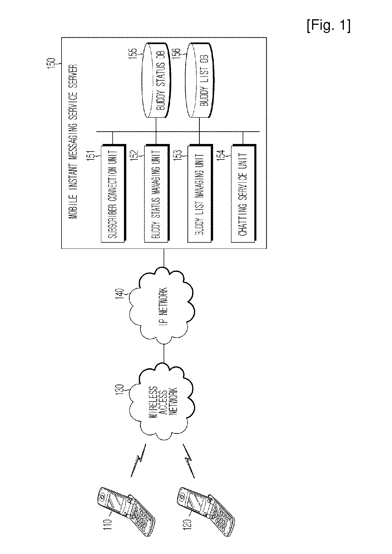 Apparatus and method for providing mobile instant messaging service