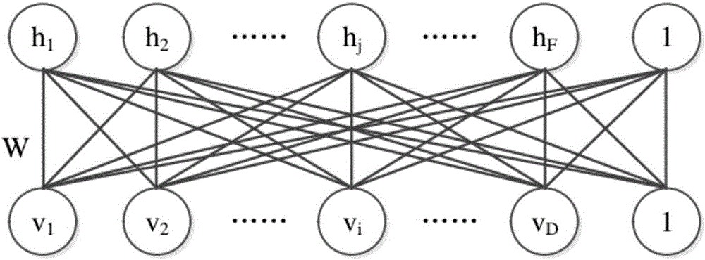 Recognition method, based on deep belief network, of three-dimensional SAR images