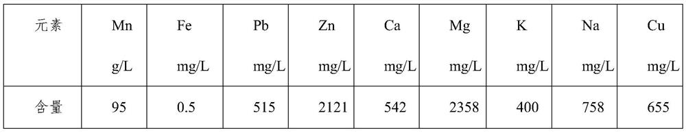 Process for preparing electronic-grade manganese sulfate without potassium-sodium-calcium-magnesium method