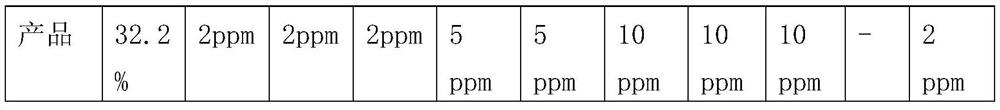 Process for preparing electronic-grade manganese sulfate without potassium-sodium-calcium-magnesium method