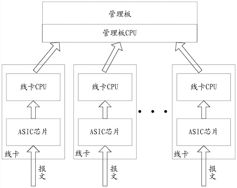 Method and device for message forwarding