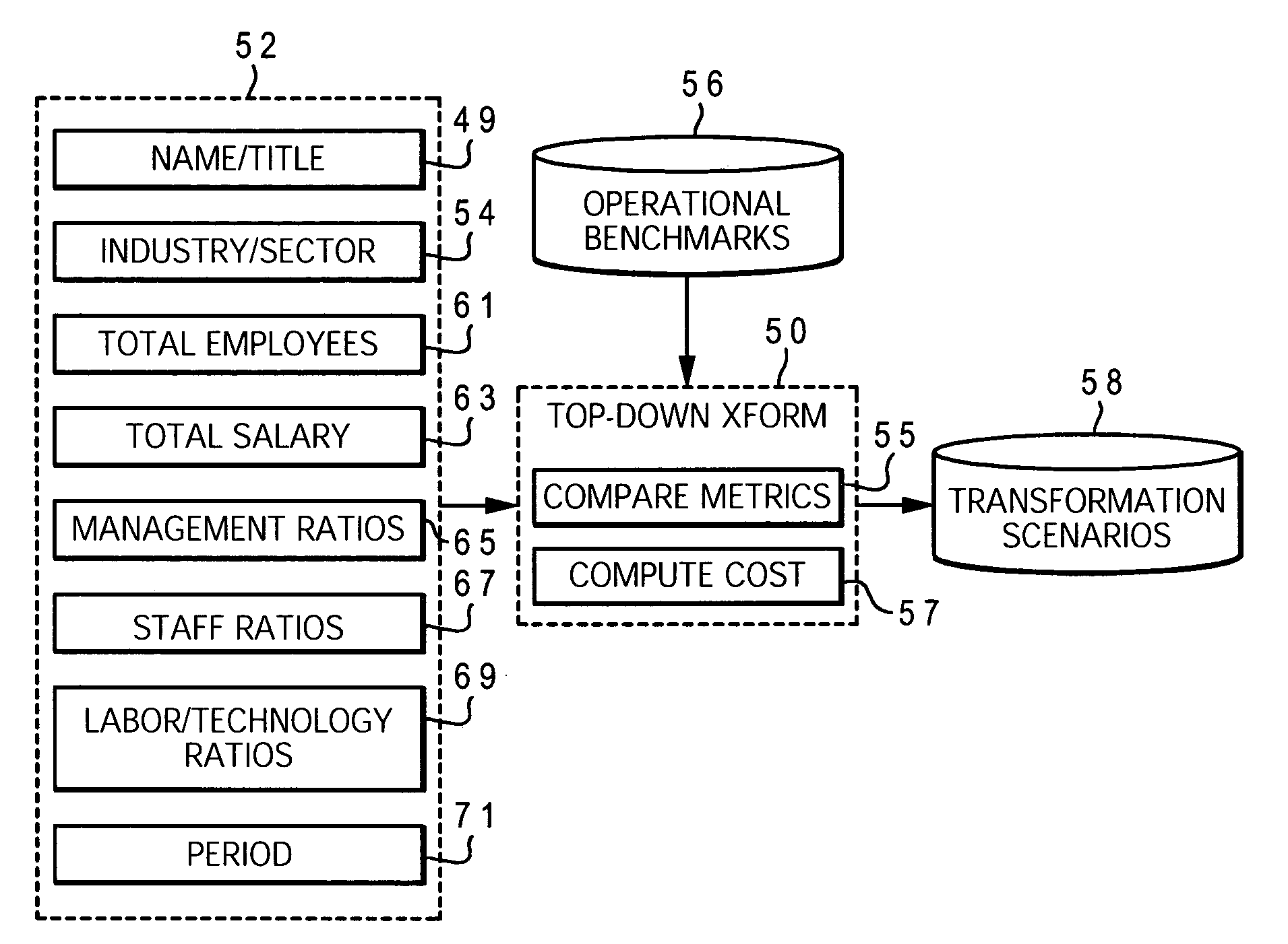 Method and system for modeling a call center transformation process