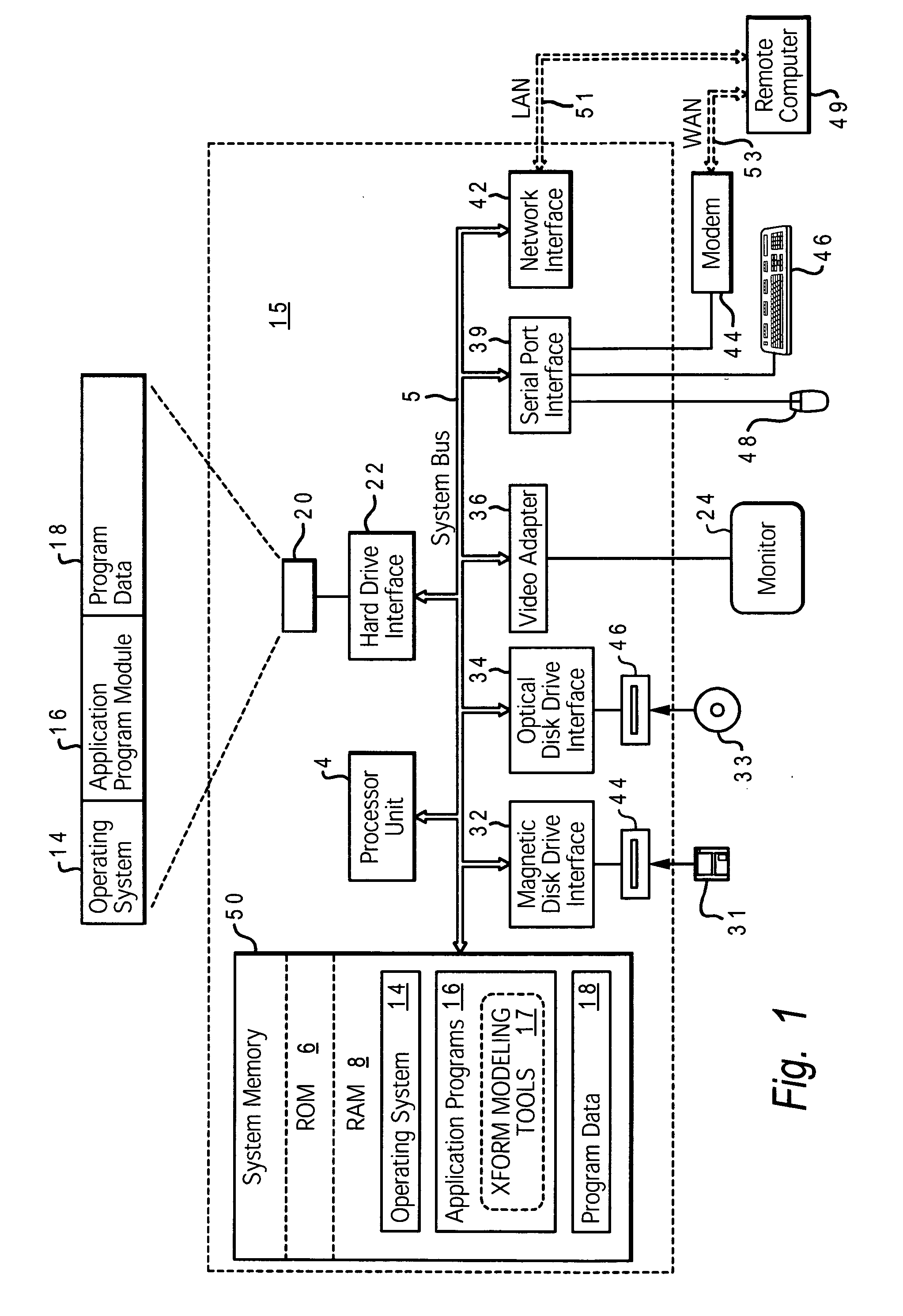 Method and system for modeling a call center transformation process