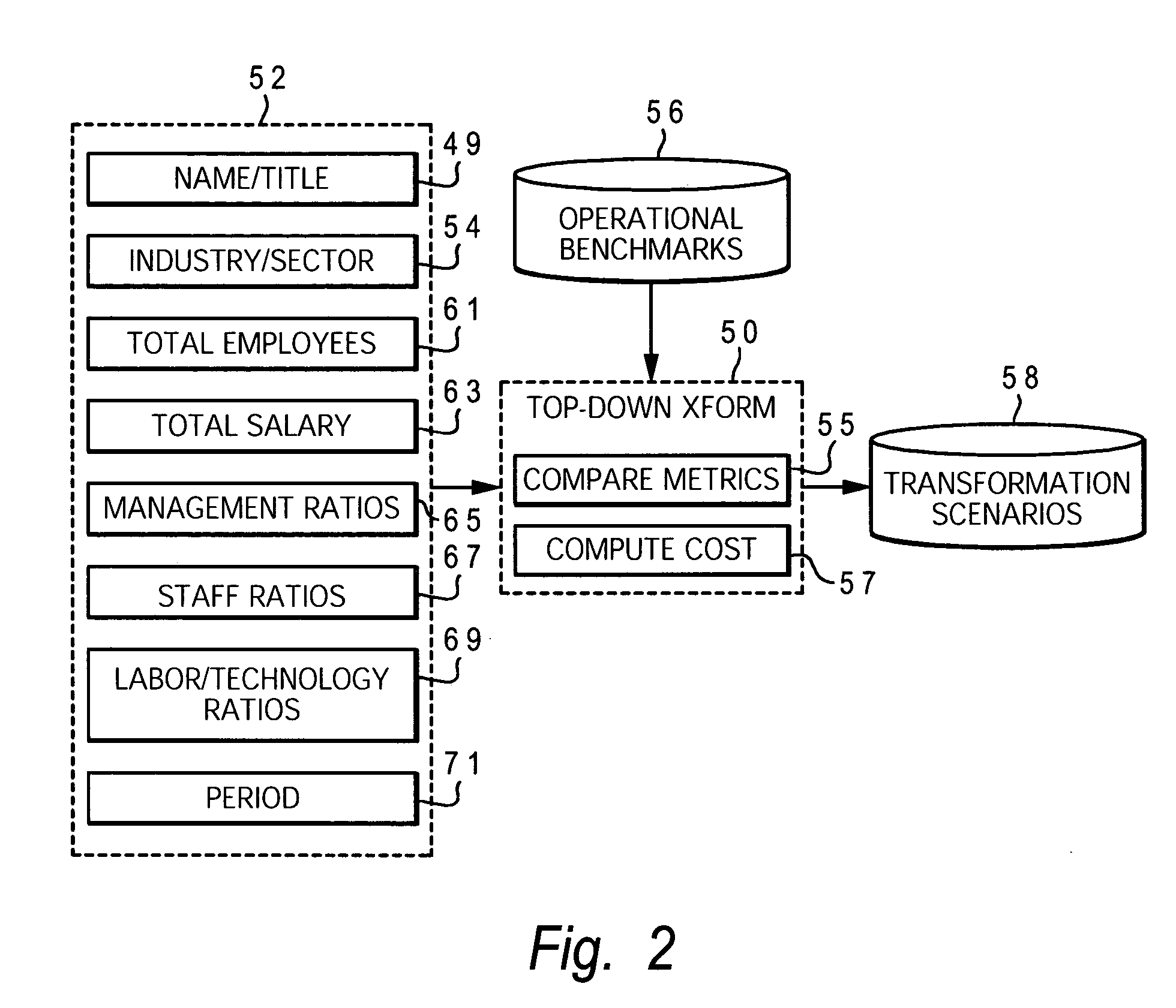 Method and system for modeling a call center transformation process