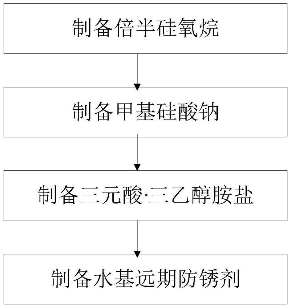 Preparation method of water-based long-term antirust agent