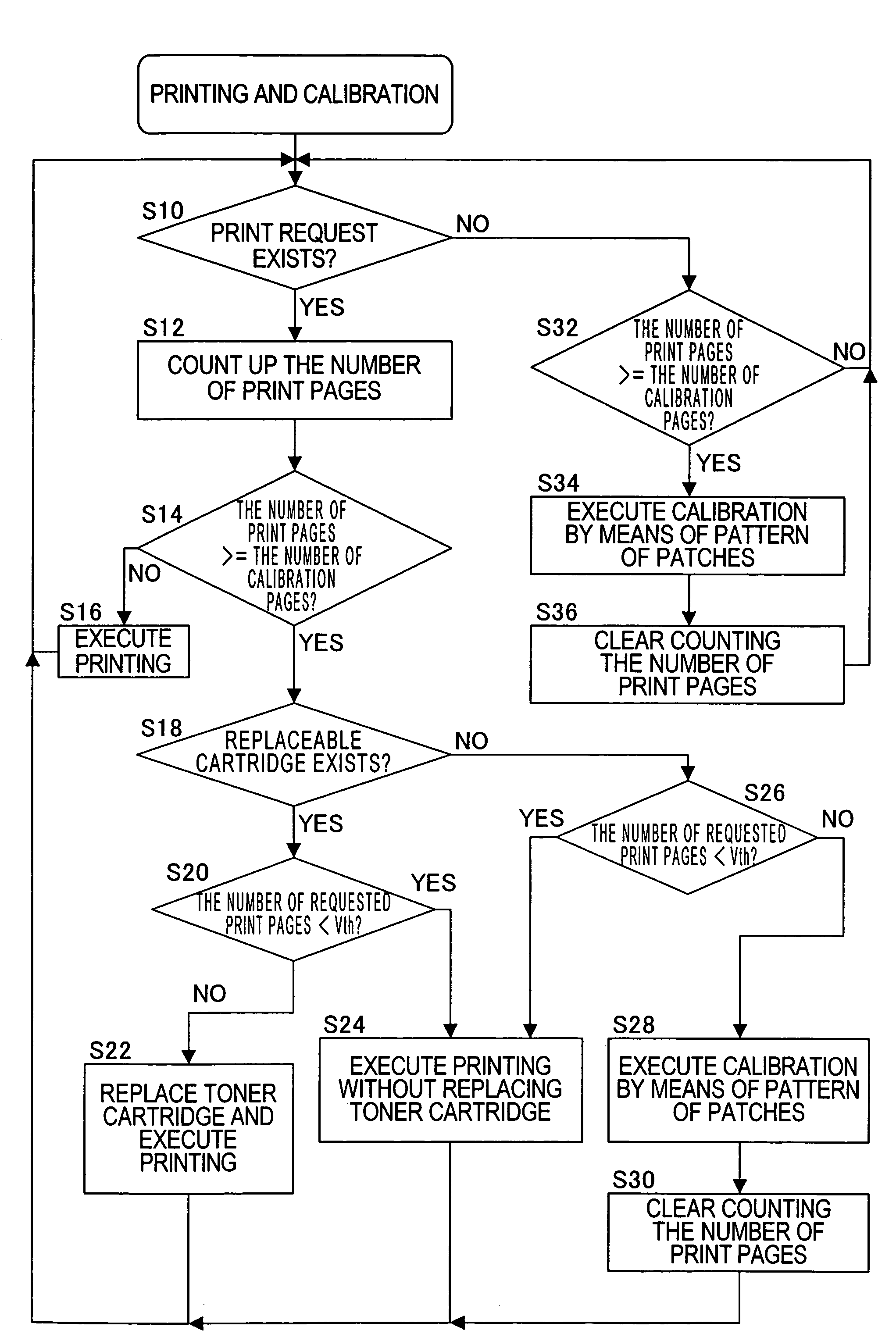Image forming apparatus for performing calibration without reducing throughput in printing