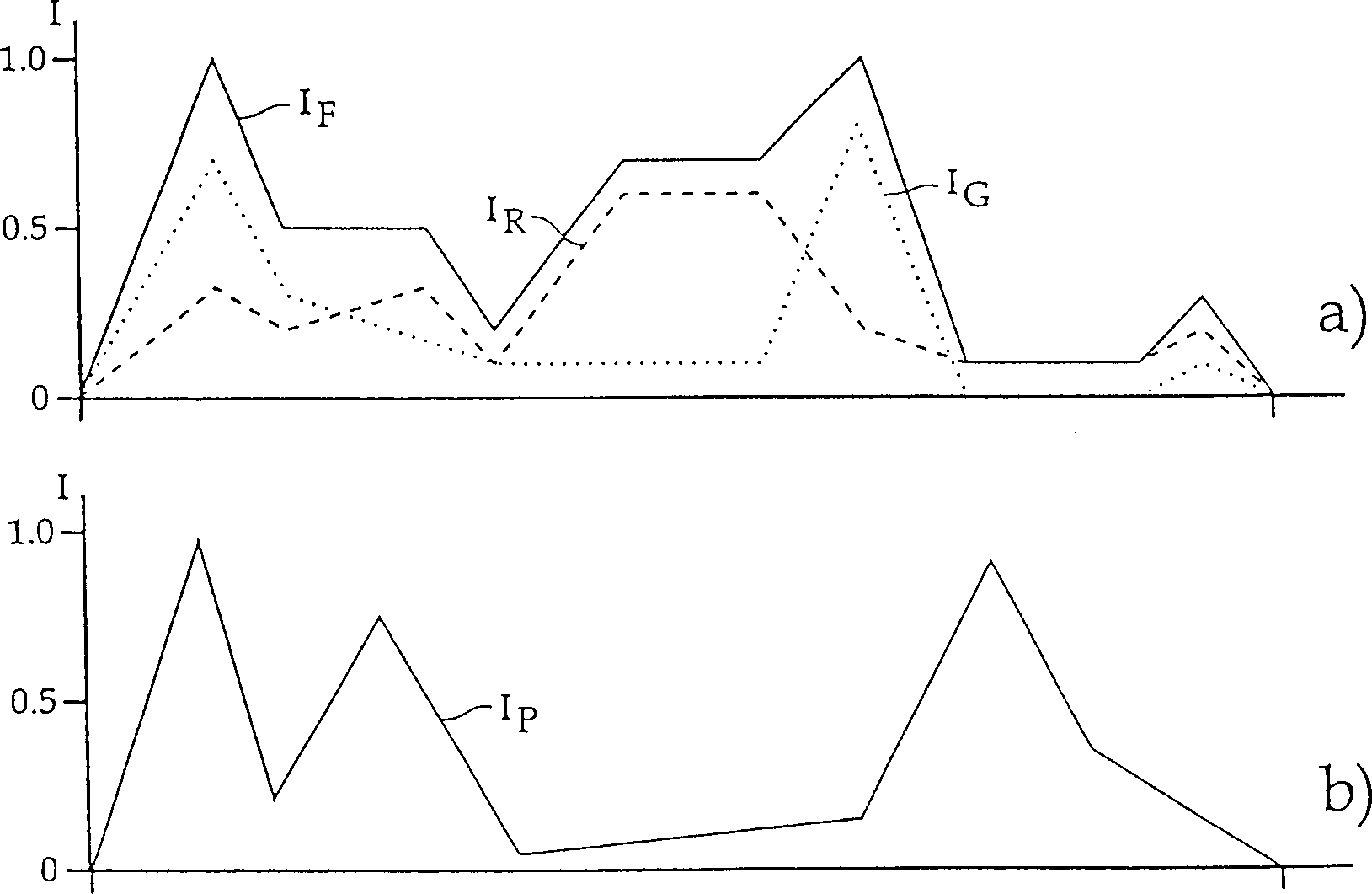 Devic and method for detecting fluorescent and phosphorescent light