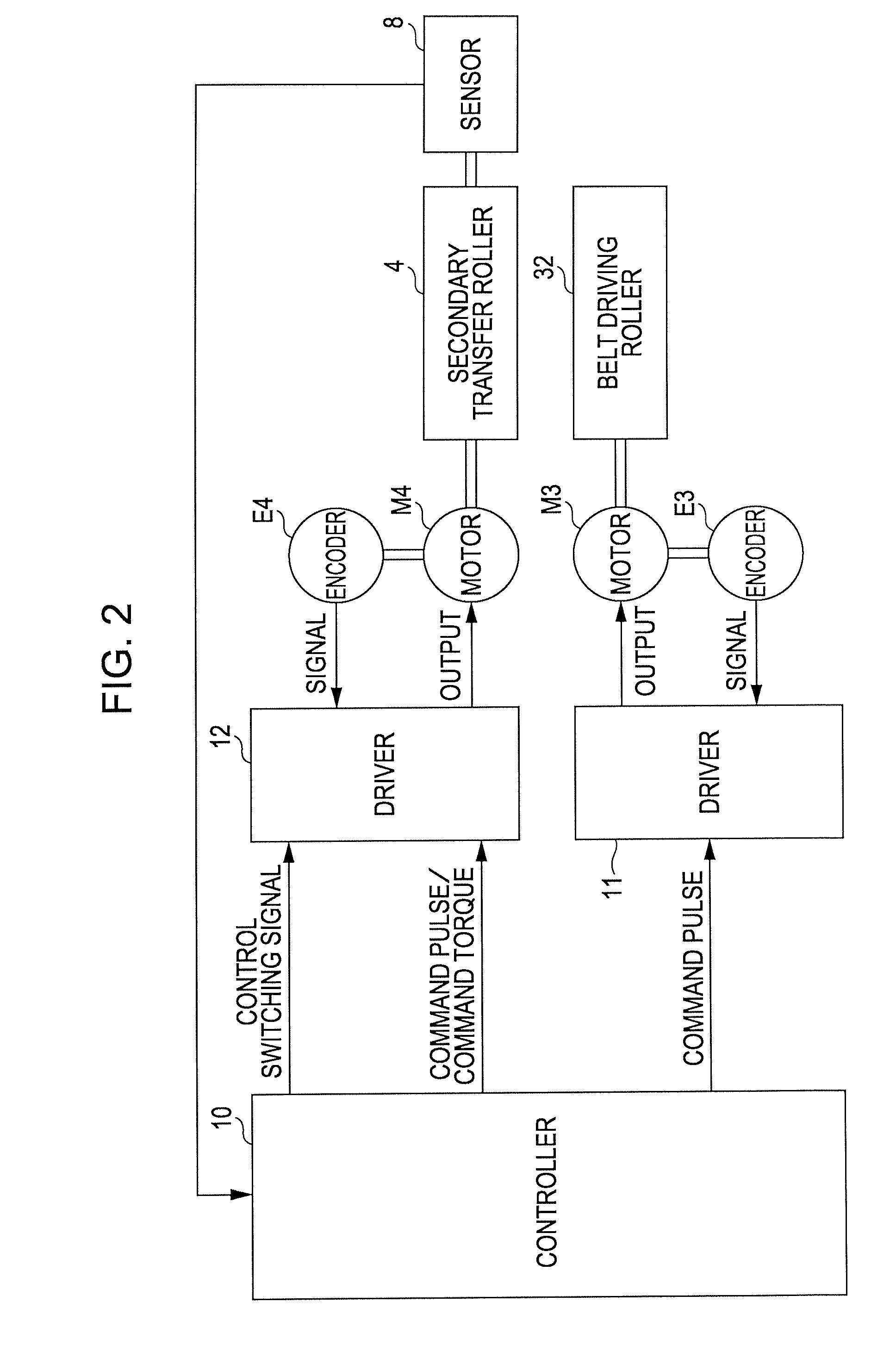 Image forming apparatus and transfer apparatus