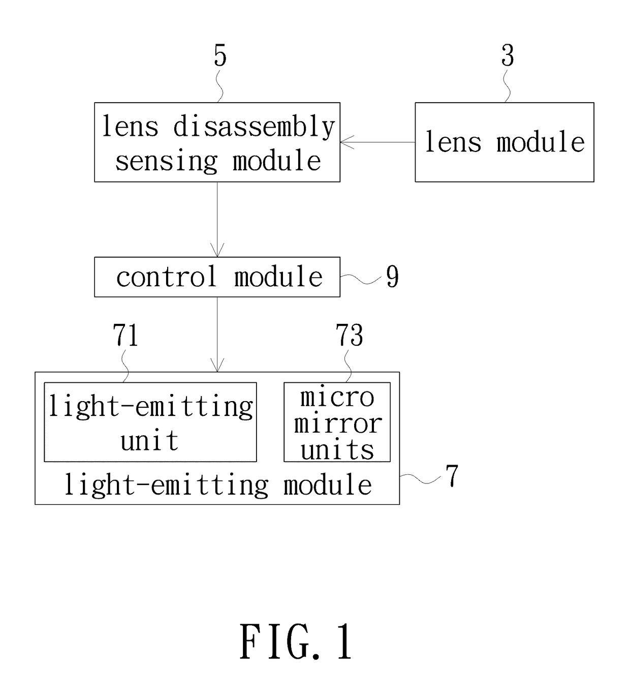 Projector with light pollution shield function and light pollution shielding method thereof
