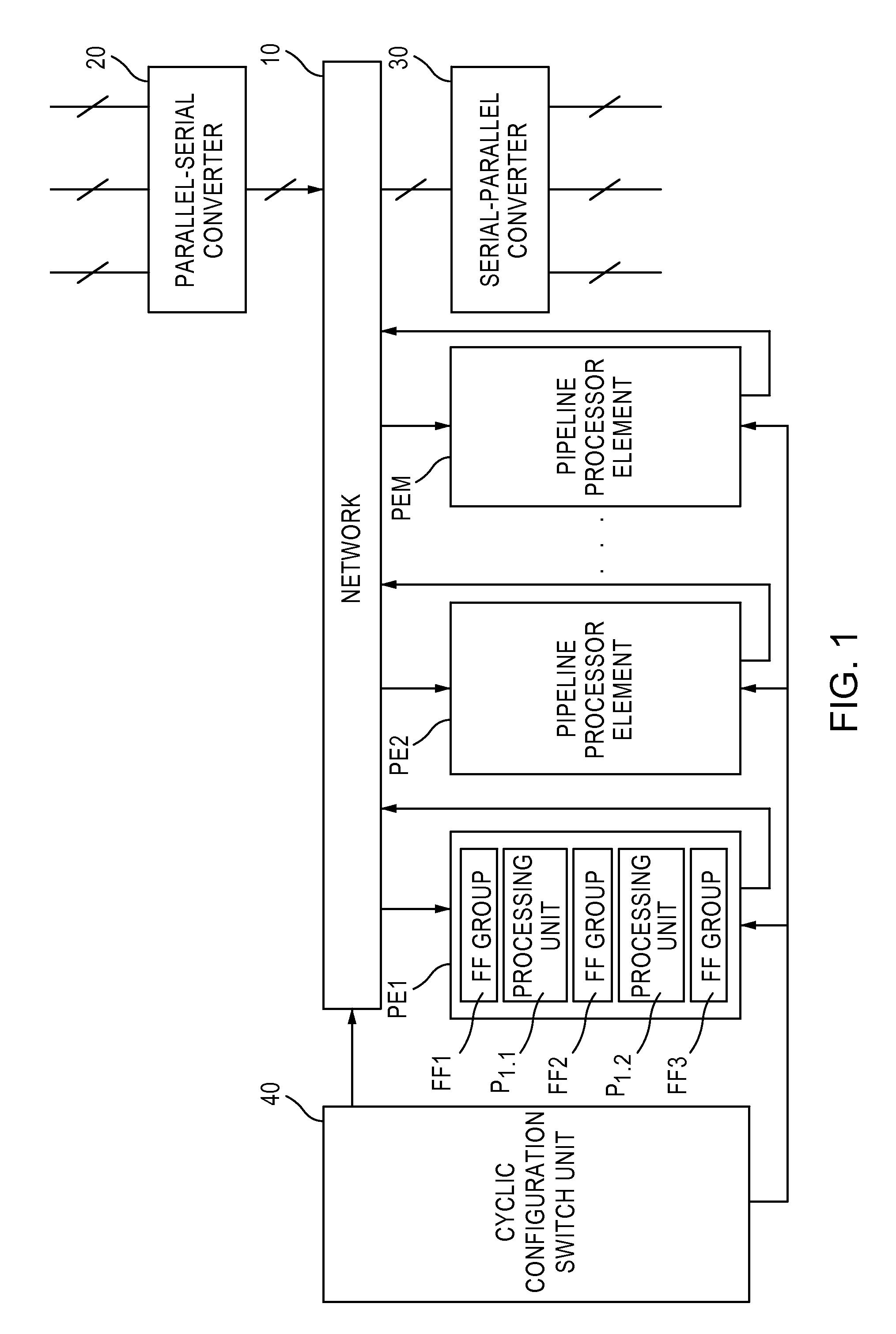 Reconfigurable circuit having a pipeline structure for carrying out time division multiple processing