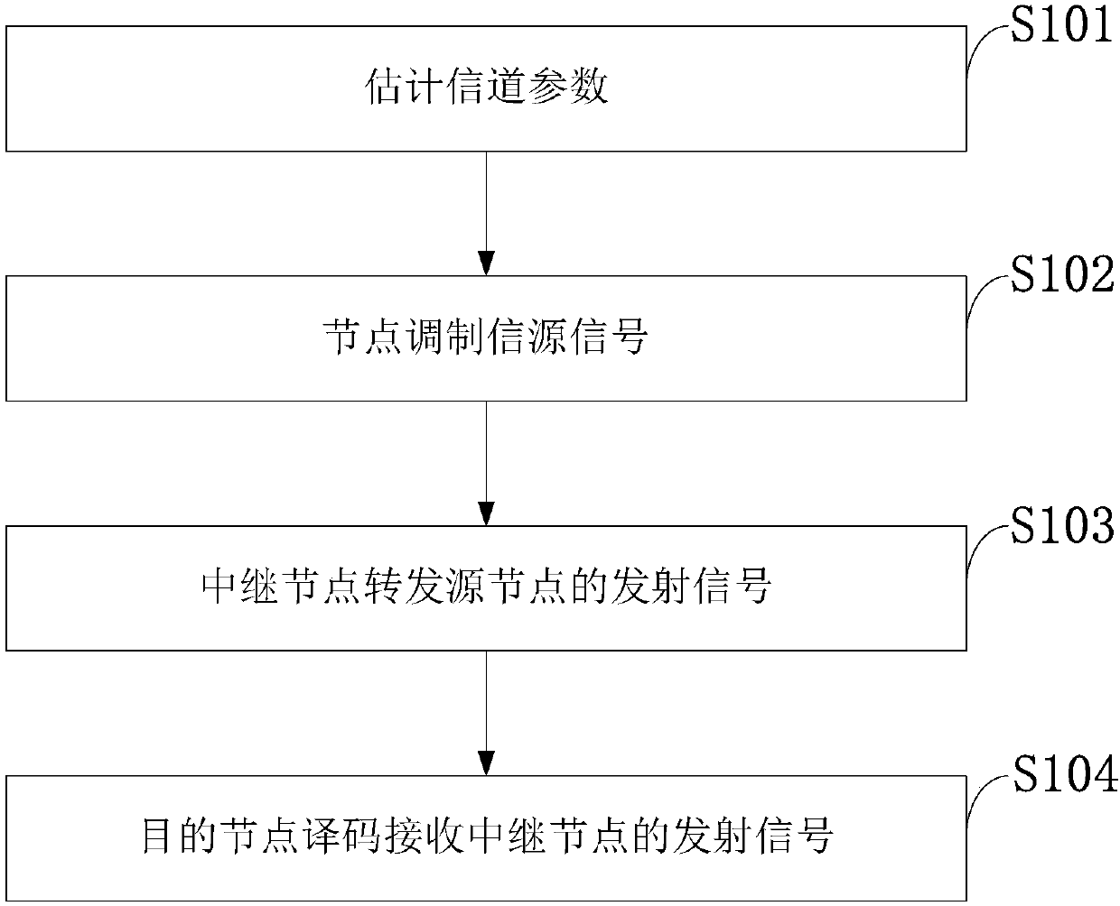 Full duplex relay transmission method based on loop interference reconstruction cancellation