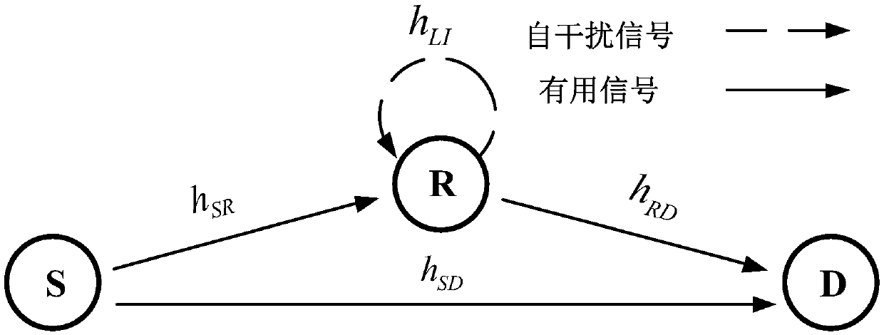 Full duplex relay transmission method based on loop interference reconstruction cancellation