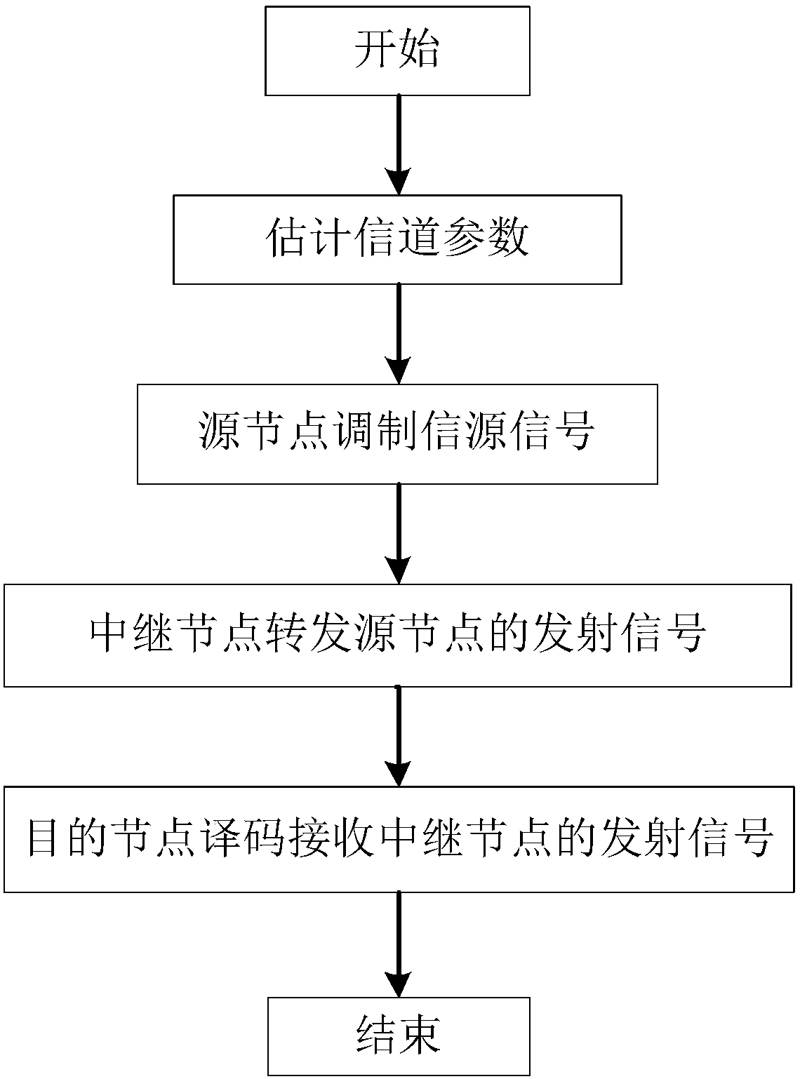 Full duplex relay transmission method based on loop interference reconstruction cancellation