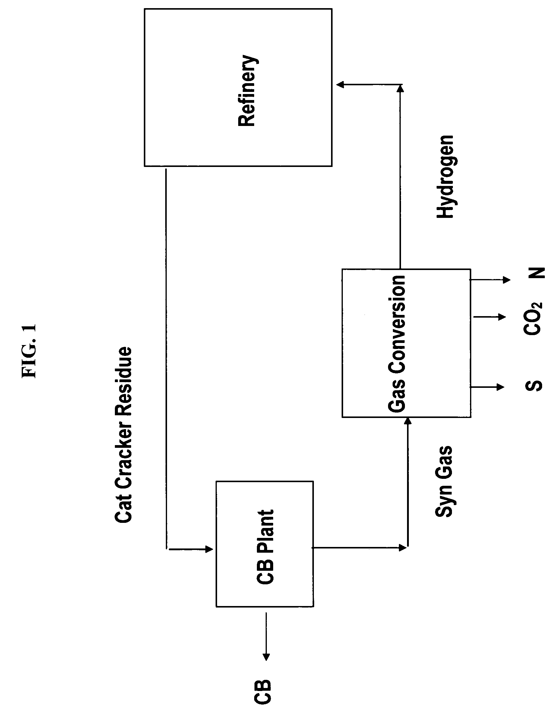 Method to produce hydrogen or synthesis gas
