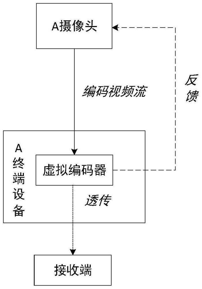 Video data processing method and device thereof, terminal, camera and video conference system