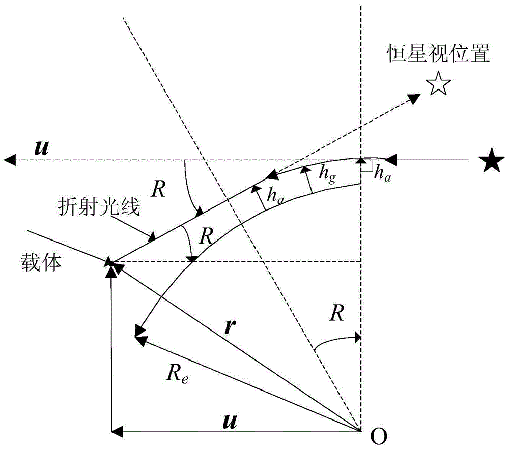 A Simulation Method of Refracting Stars