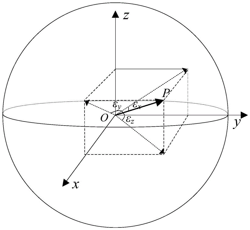 A Simulation Method of Refracting Stars