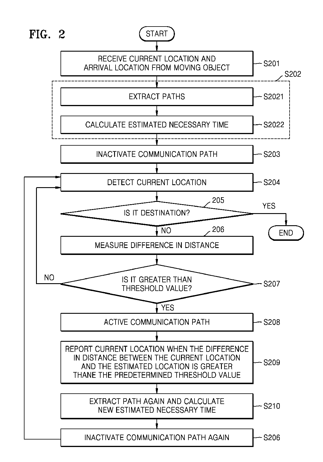 System and method for reducing communication load of apparatus for tracking moving object