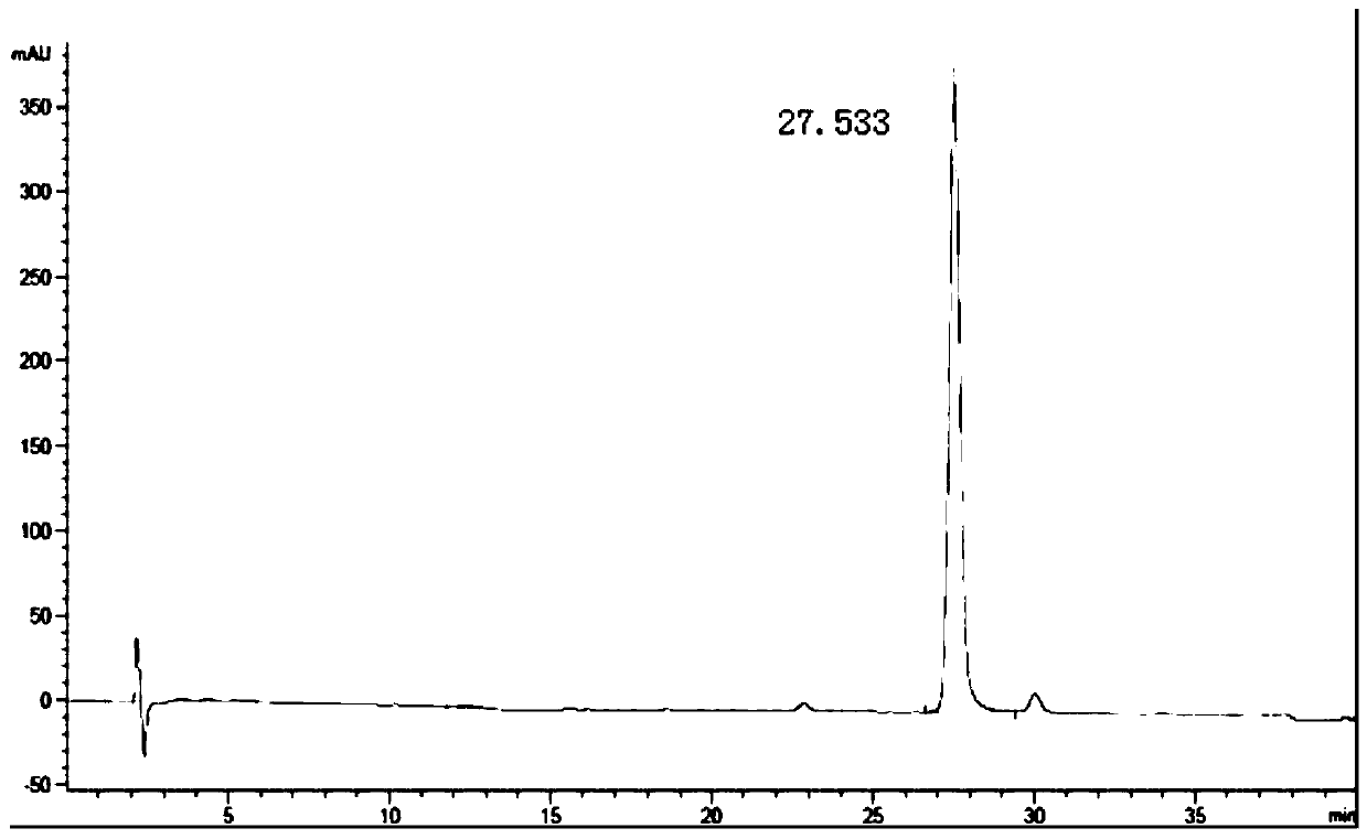 A kind of simultaneous detection method of 5-hydroxy coniferaldehyde and 5-hydroxy coniferyl alcohol