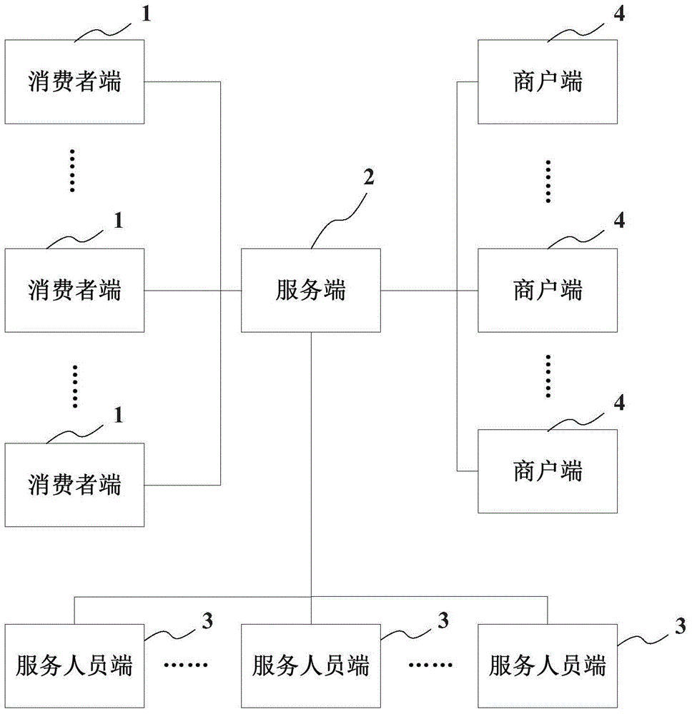 Catering service evaluation management method and catering service evaluation management device