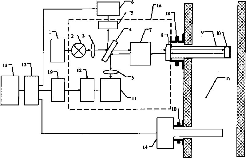 Device and method for simultaneously monitoring flue gas particles and polluted gases on line