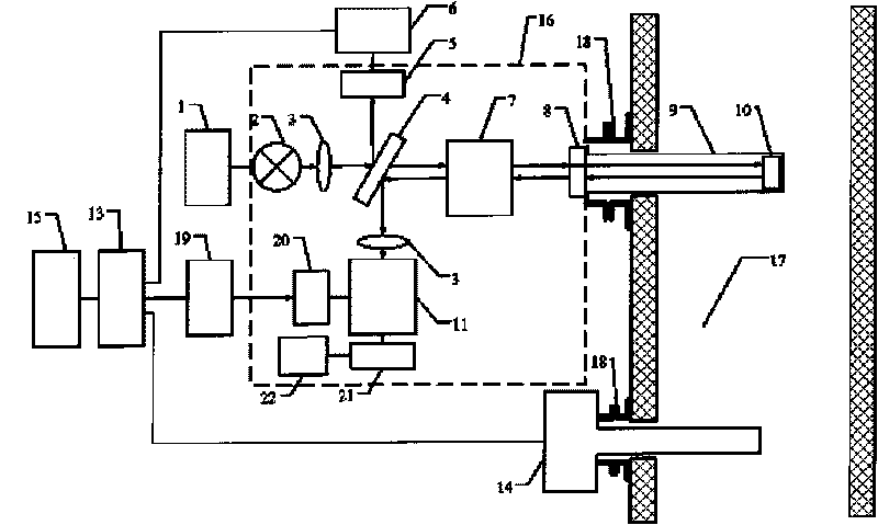 Device and method for simultaneously monitoring flue gas particles and polluted gases on line
