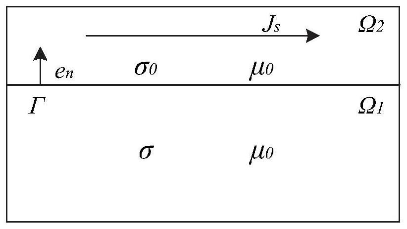 Induction ground electric field calculation method and system considering coast effect