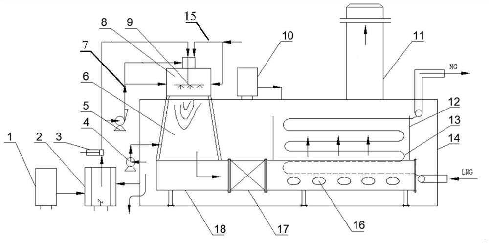 Low-nitrogen emission submerged combustion type gasifier